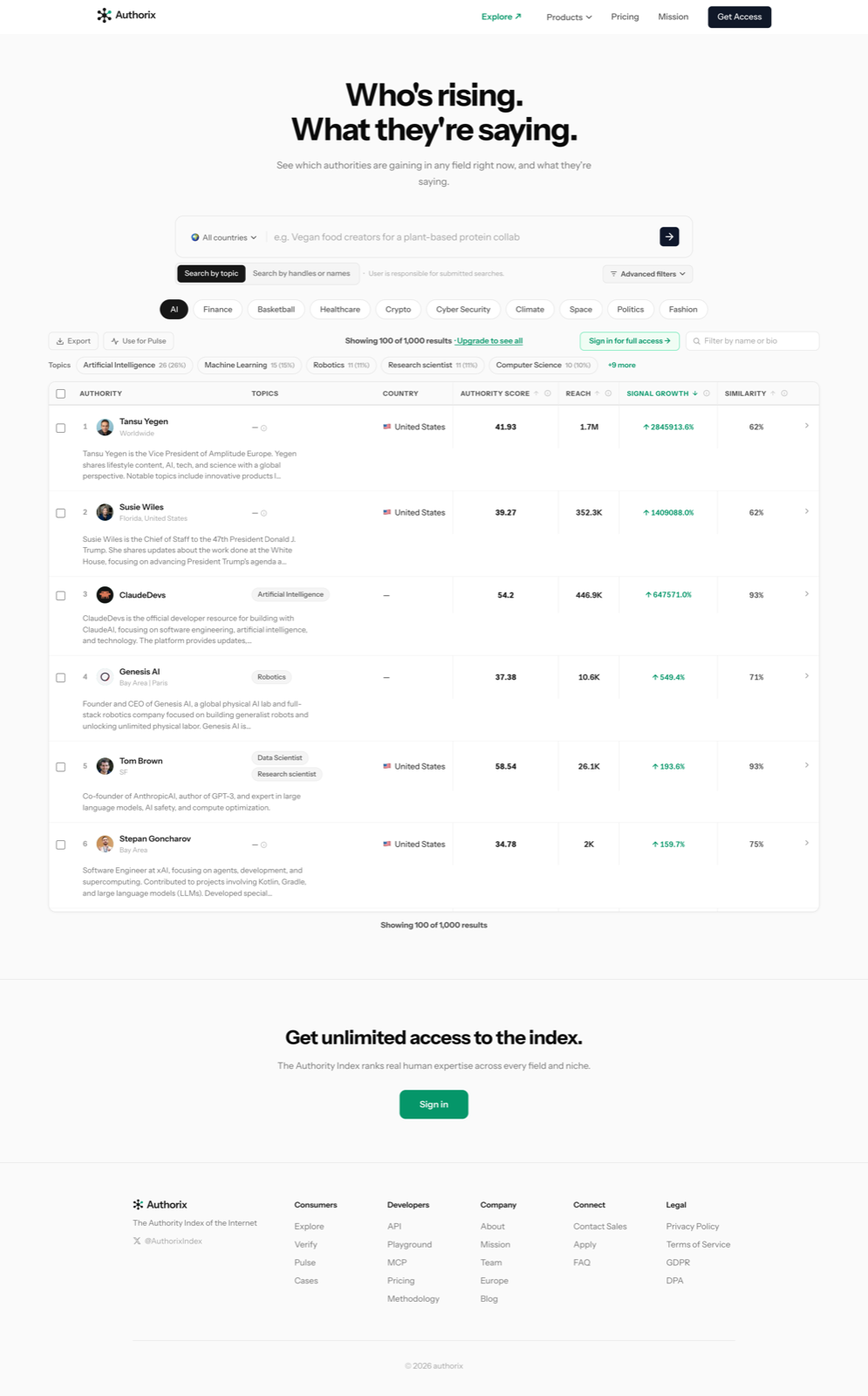 Authorix Explore, showing ranked authorities with authority score, reach and signal growth